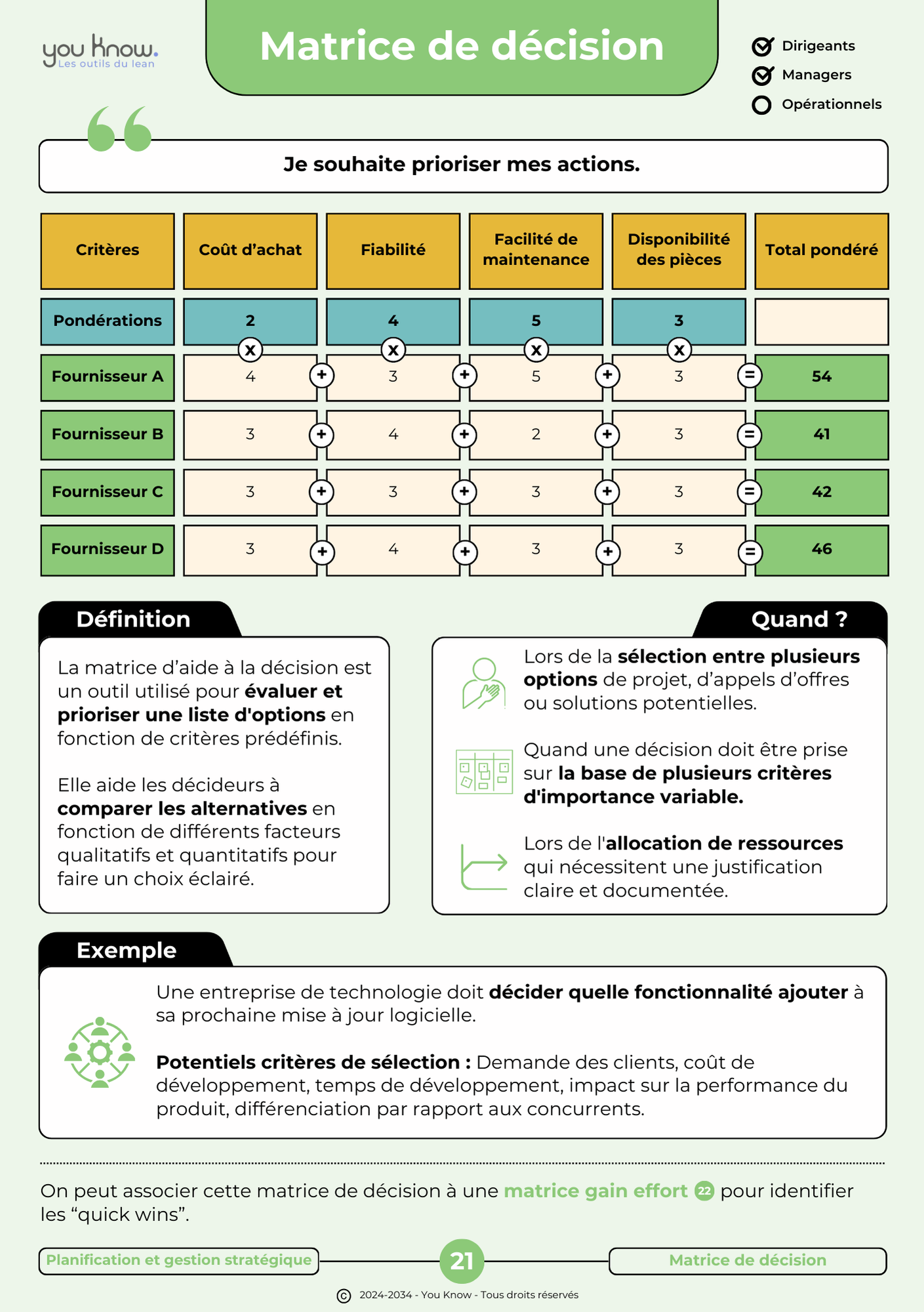 40 outils du Lean à portés de main !
