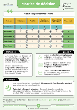 40 outils du Lean à portés de main !