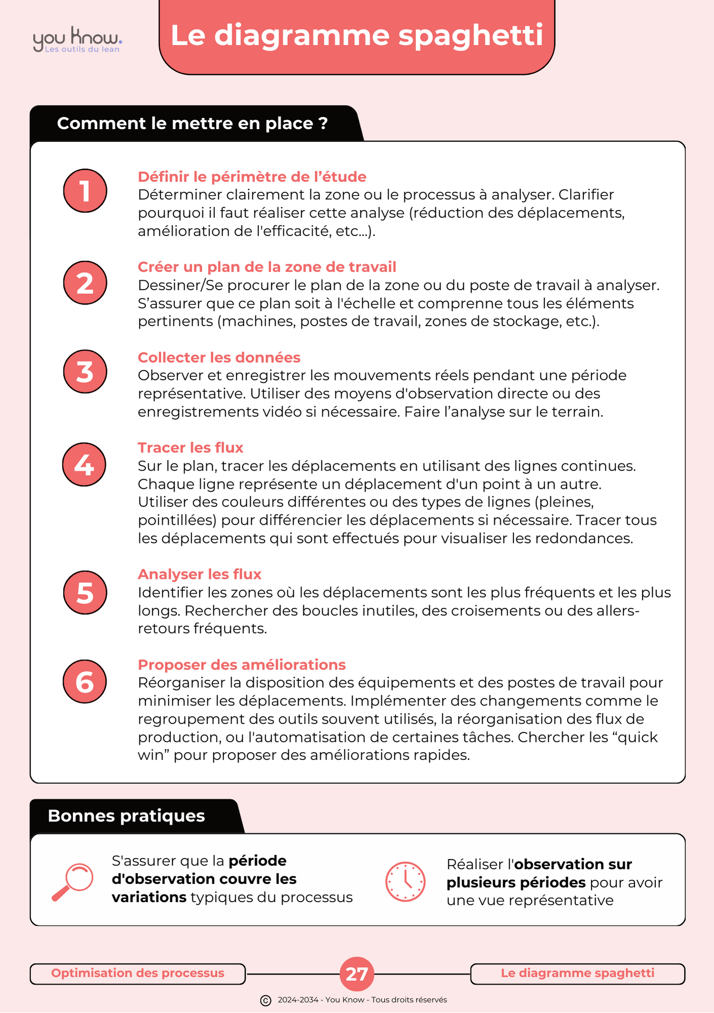 40 outils du Lean à portés de main !