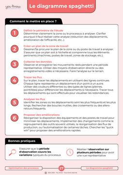 40 outils du Lean à portés de main !