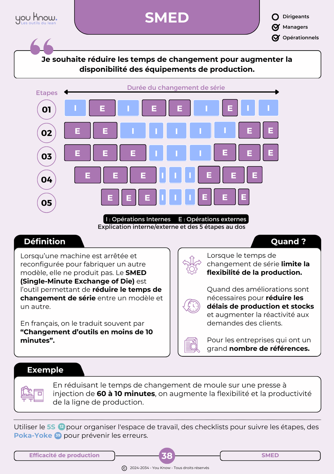 40 outils du Lean à portés de main !