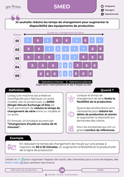 40 outils du Lean à portés de main !