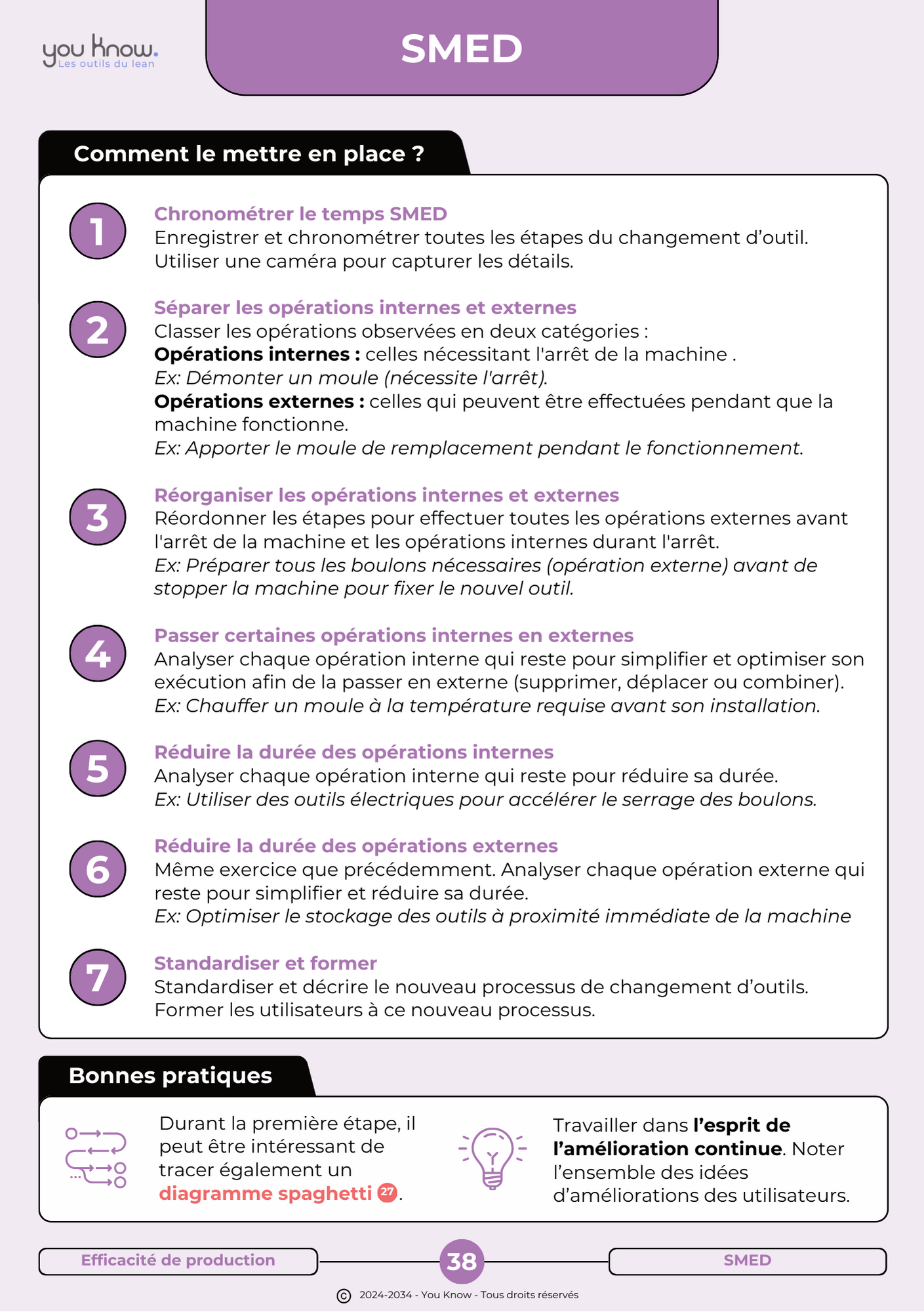 40 outils du Lean à portés de main !