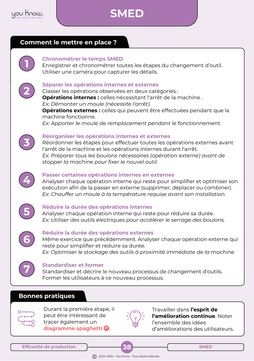 40 outils du Lean à portés de main !