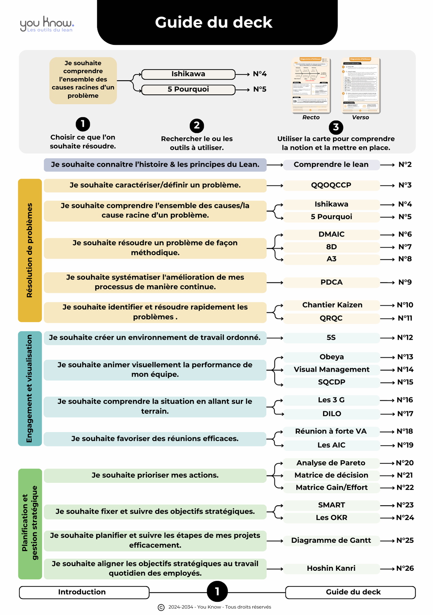 40 outils du Lean à portés de main !