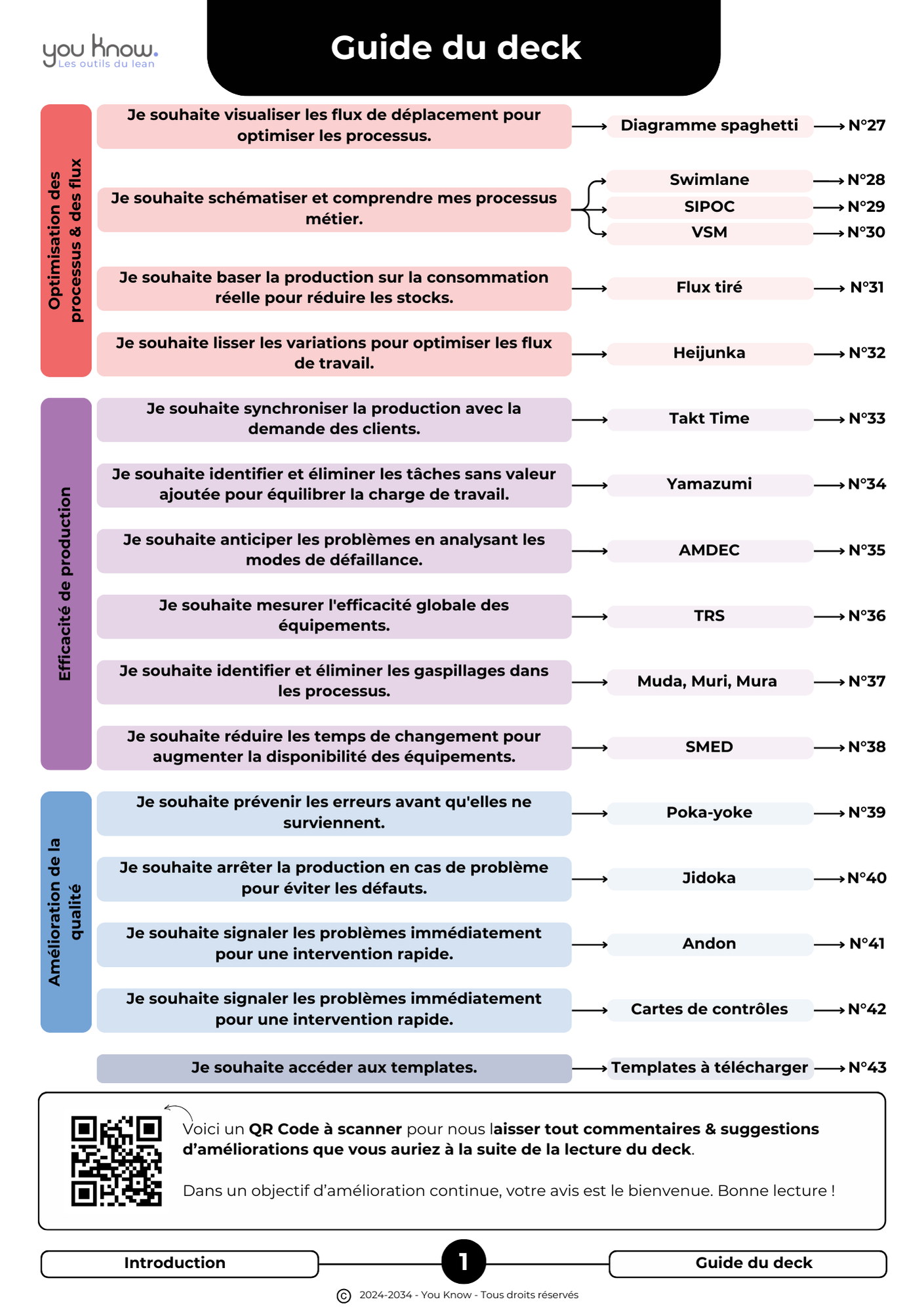 40 outils du Lean à portés de main !