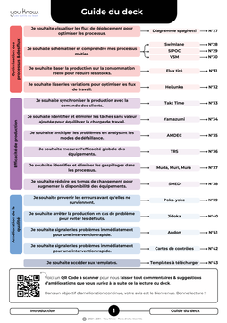 40 outils du Lean à portés de main !